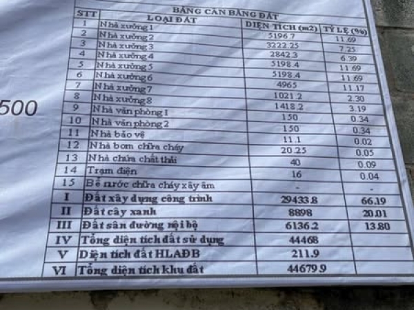 Cho Thuê Nhà Xưởng Tân Uyên Bình Dương Tổng diện tích đất 45.000m2